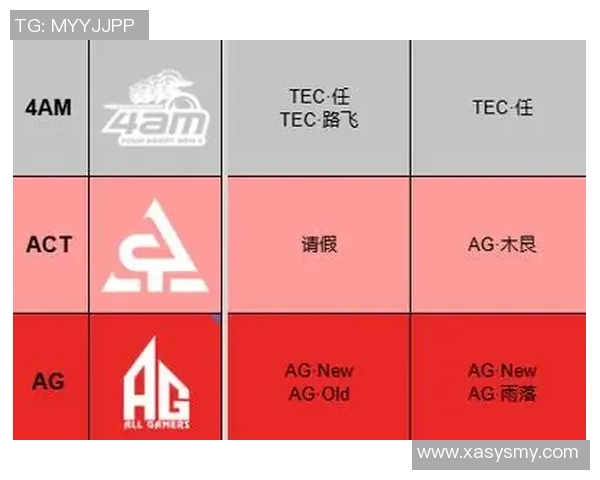 和平精英战队EDG灵活战术分析与实战应用探讨